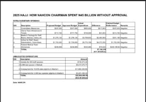 2025 Hajj: NAHCON CEO, Abdullahi Pakistan, Defies Tinubu’s Order, Spends N45 Billion Without Approval 1 IMG 0630