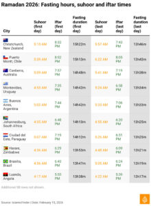 Ramadan Sahoor Times