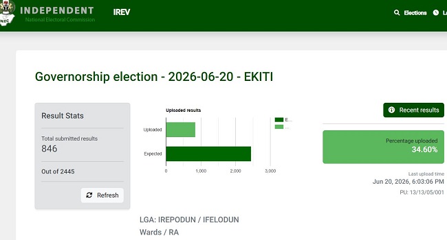 INEC Begins Upload Of Ekiti Gov Election Results On IReV INEC Ekiti Irev