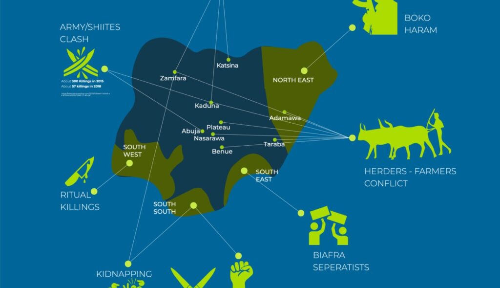 Nigeria Insecurity 1