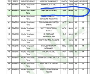 Two Popular Serving Reps, Ex-Lawmaker Join APP, Make INEC Final List For 2027 NASS Elections 1 APP LIst