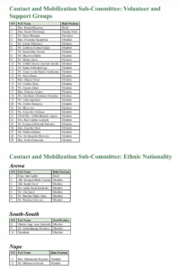 Lagos APC 13