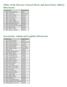 Lagos APC 4